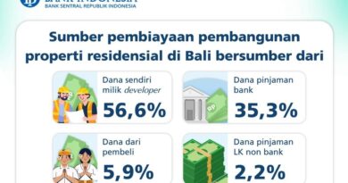 Triwulan I 2026, Harga Properti Residensial di Bali Tumbuh Terbatas Triwulan I 2026, Harga Properti Residensial di Bali Tumbuh Terbatas