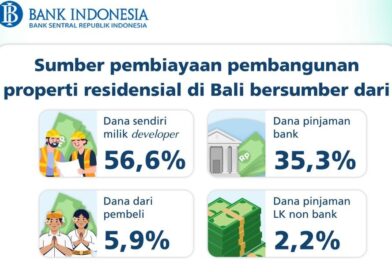 Triwulan I 2026, Harga Properti Residensial di Bali Tumbuh Terbatas