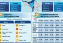 Inflasi Provinsi Bali Mei 2026: TPID Bali Bersinergi Menjaga Stabilitas Harga di Tengah Tensi Geopolitik Global