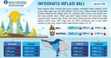 Agustus 2026, Inflasi Bali Meningkat namun Tetap Terjaga Agustus 2026, Inflasi Bali Meningkat namun Tetap Terjaga