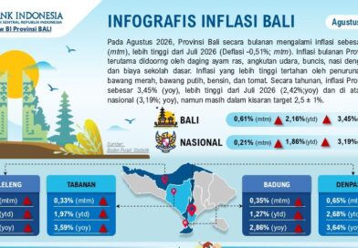 Agustus 2026, Inflasi Bali Meningkat namun Tetap Terjaga Agustus 2026, Inflasi Bali Meningkat namun Tetap Terjaga